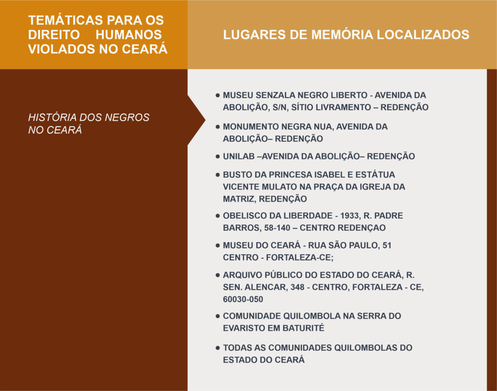 TABELA SITE CARTOGRAFIA – TEMÁTICAS NEGROS NO CEARÁ